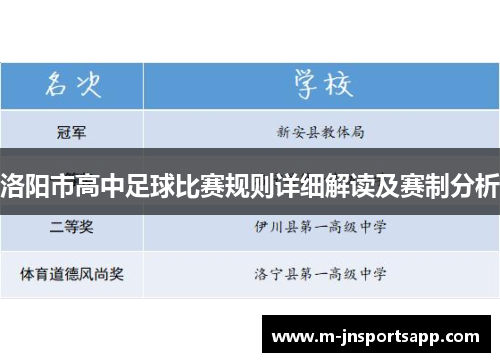 洛阳市高中足球比赛规则详细解读及赛制分析