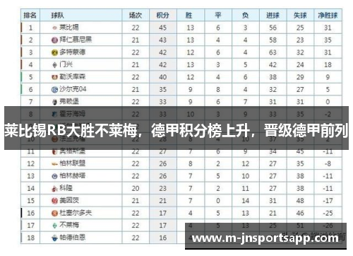 莱比锡RB大胜不莱梅，德甲积分榜上升，晋级德甲前列