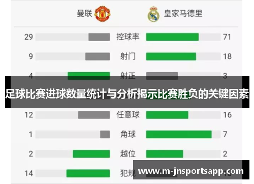 足球比赛进球数量统计与分析揭示比赛胜负的关键因素
