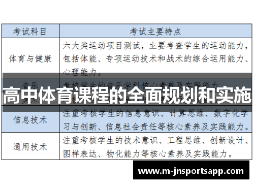 高中体育课程的全面规划和实施